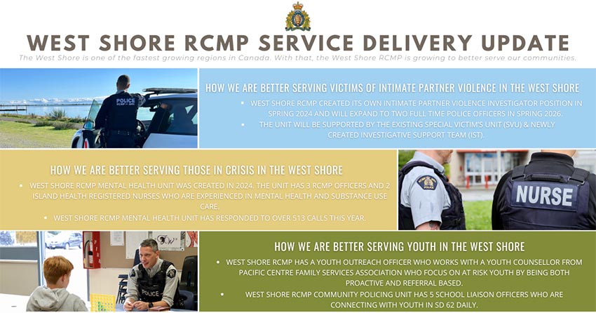 West Shore RCMP Service Delivery Update - infographic - How we are better serving victims of intimate partner violence in the West Shore, How we are better serving those in crisis in the West Shore, How we are better serving youth in the West Shore
