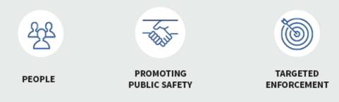 The 3 pillars: People, Promoting public safety, and Targeted enforcement